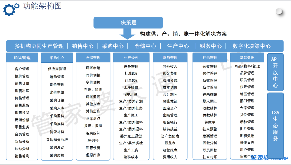 生产管理模块.png