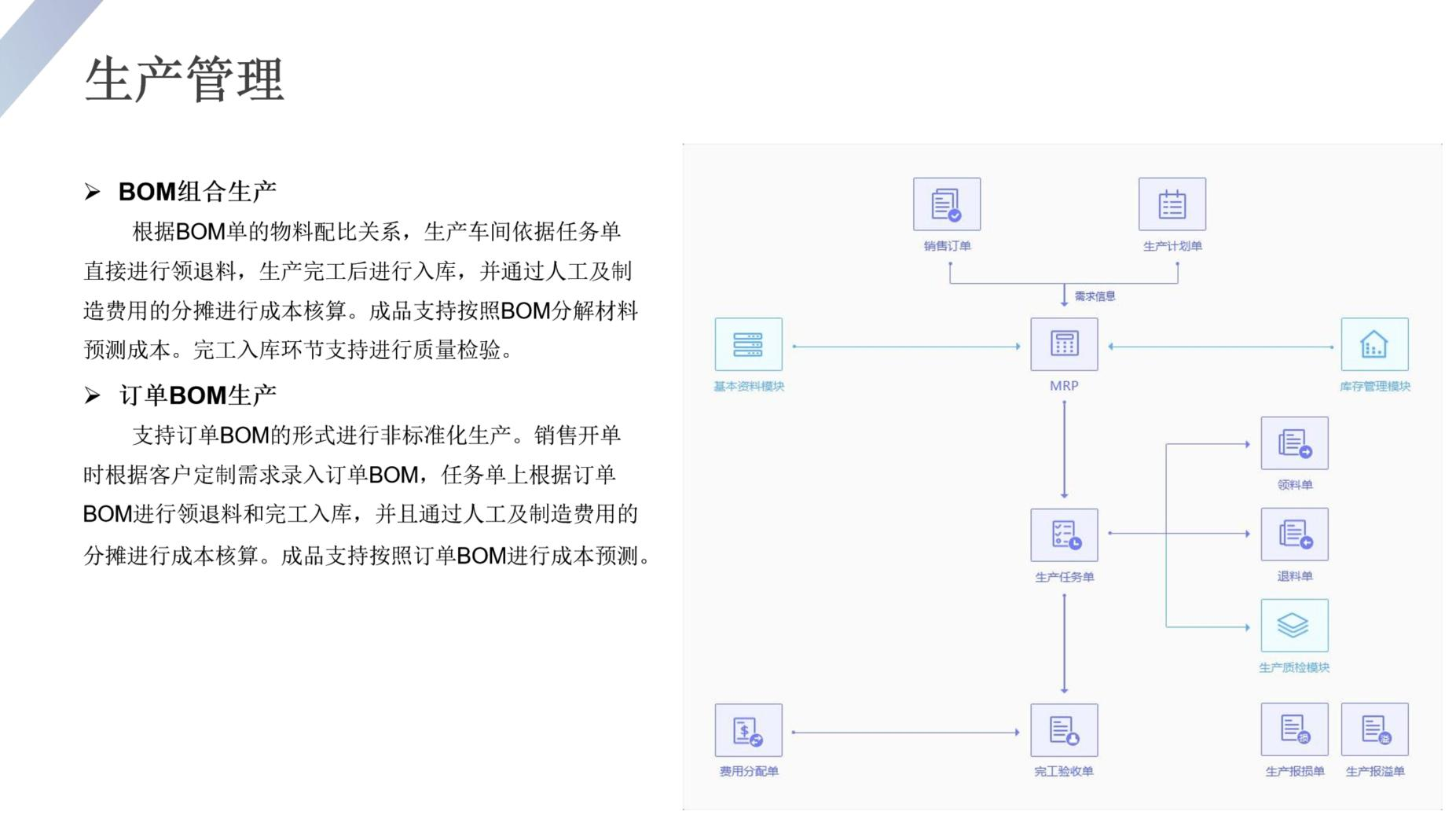 生产管理.png