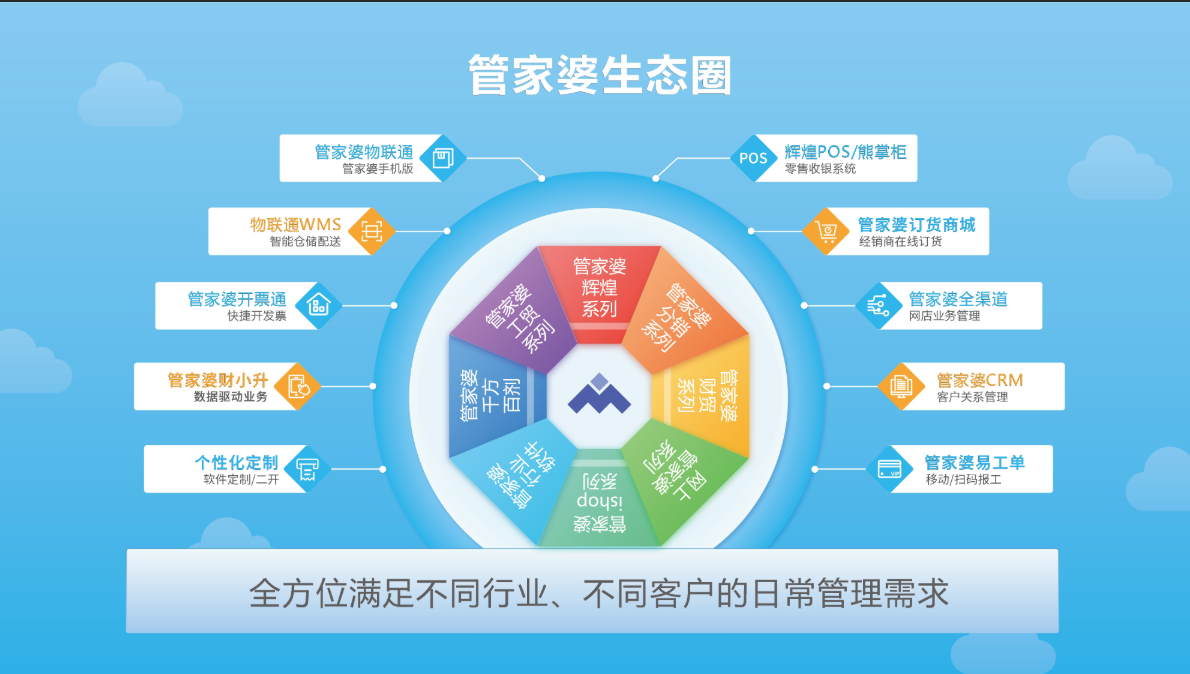 管家婆生态圈.png 管家婆生态圈.png